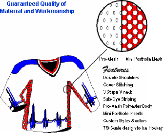 Guaranteed Quality of 
Material and Workmanship